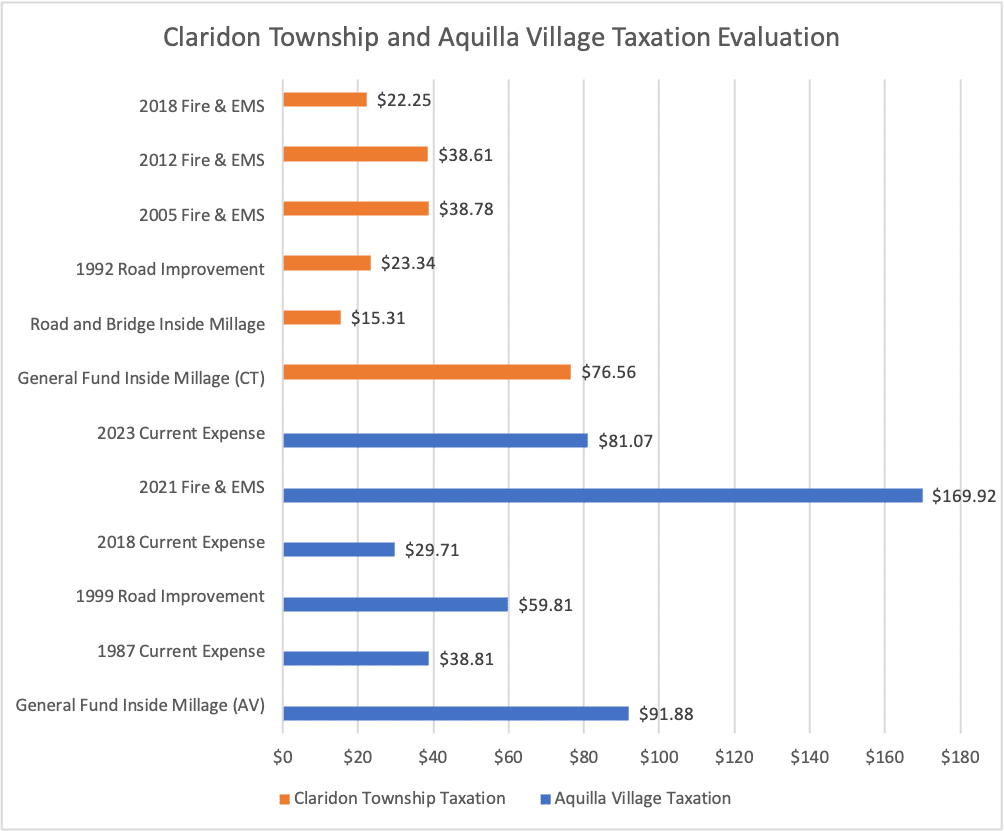 Aquilla Village May Soon Cease to Exist Geauga County Maple Leaf
