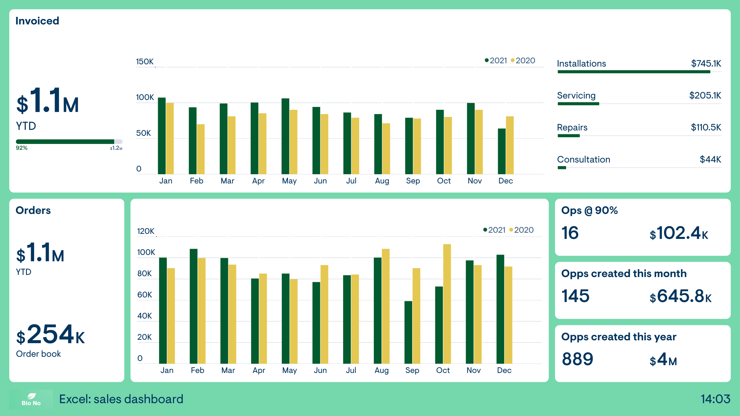 Excel Dashboard Examples Geckoboard