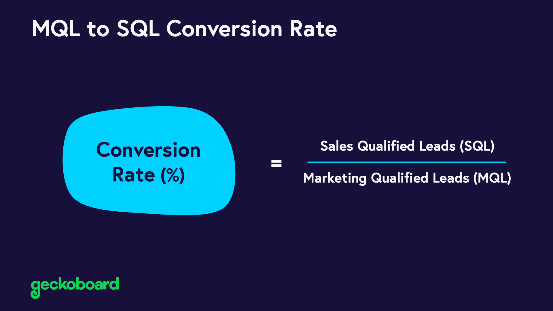 MQL to SQL Conversion Rate KPI example Geckoboard