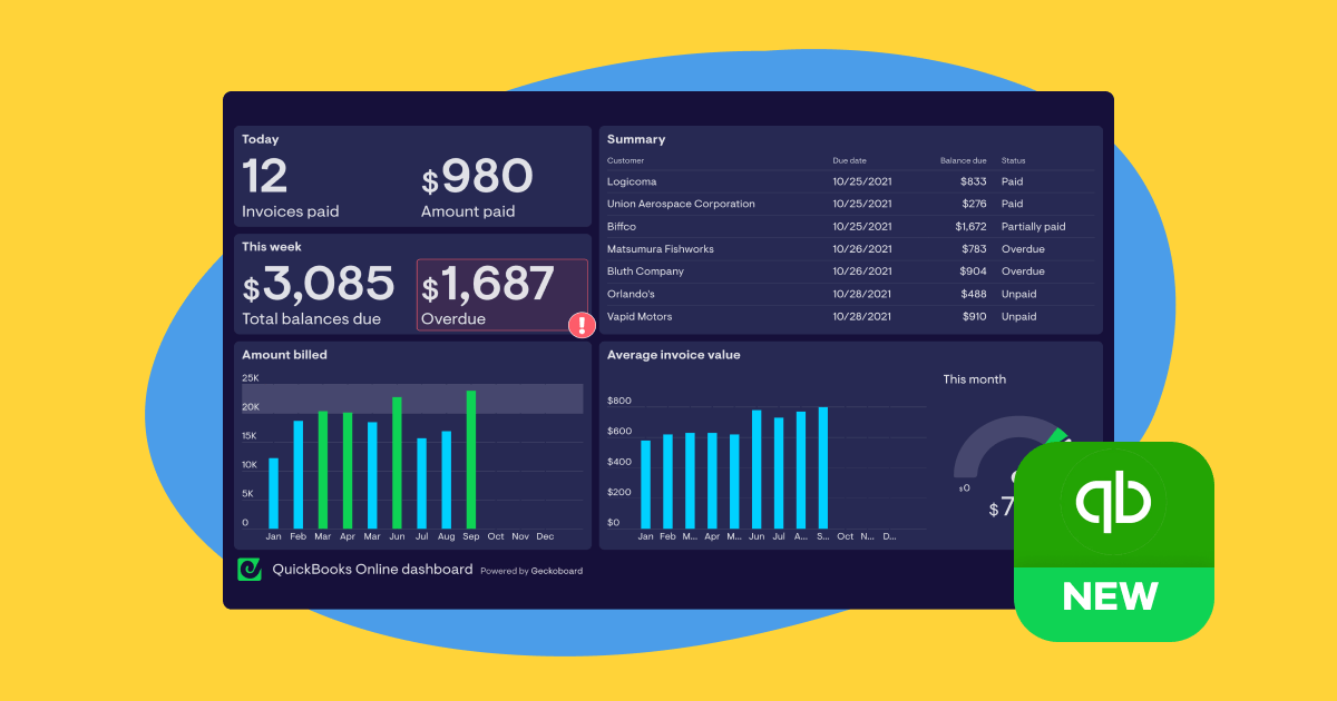 QuickBooks Online dashboards Geckoboard