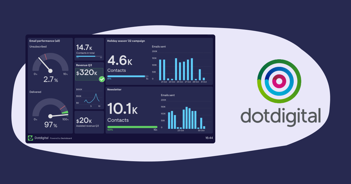 Dotdigital dashboards Geckoboard