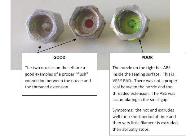 3D Printing Troubleshooting: Blocked Nozzle? Here’s the solution – Geeetech