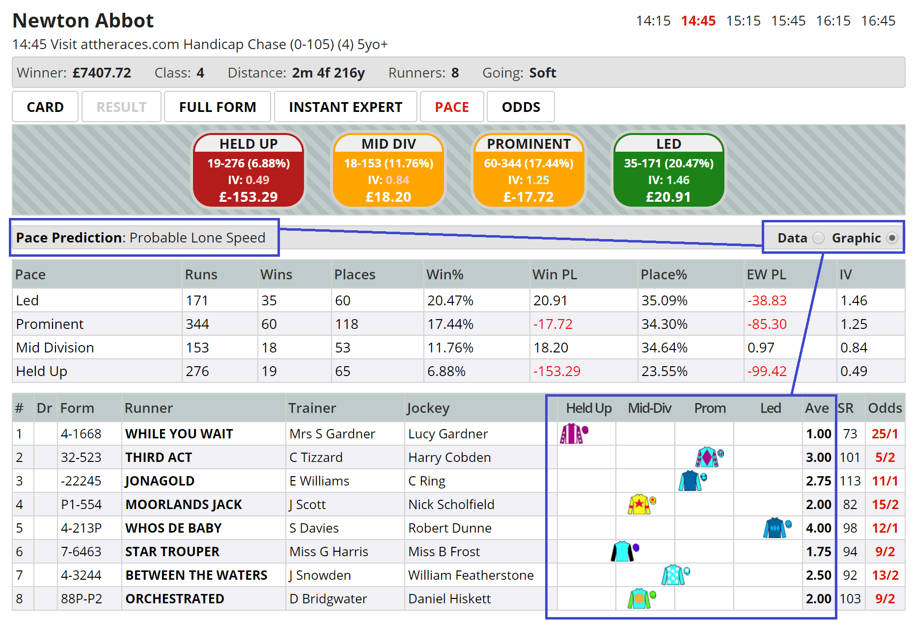 Pace Maps Predicting the Future Just Got Easier… geegeez.co.uk