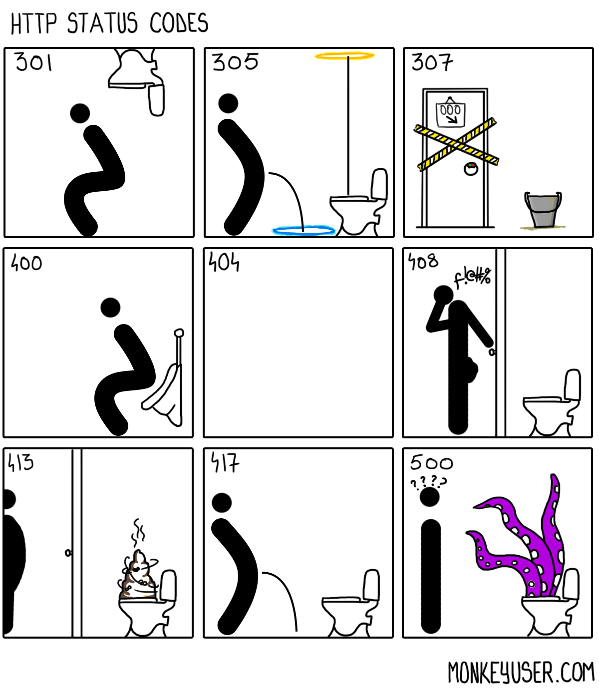 HTTP Status Codes als Comic