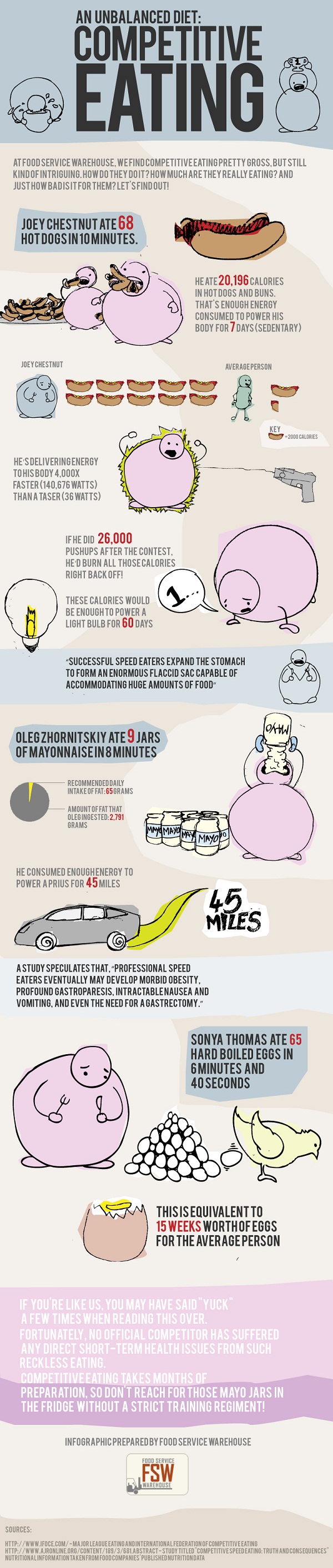 Competitive Eating An Unbalanced Diet [Infographic] The Mary Sue
