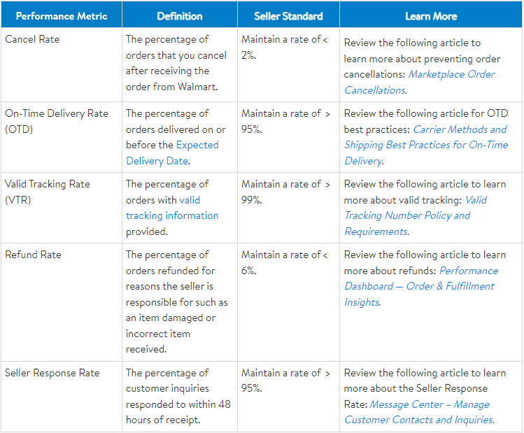 How to Avoid Walmart Suspension