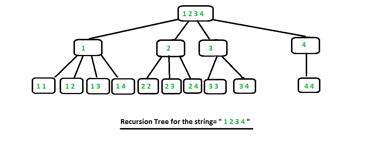 Combinations with repetitions