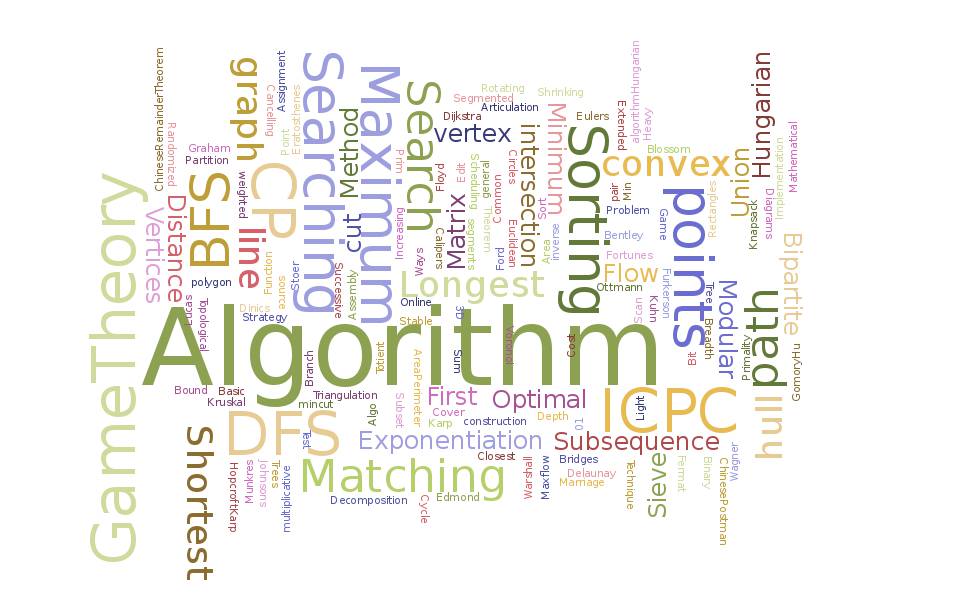 Top 10 Algorithms and Data Structures for Competitive Programming