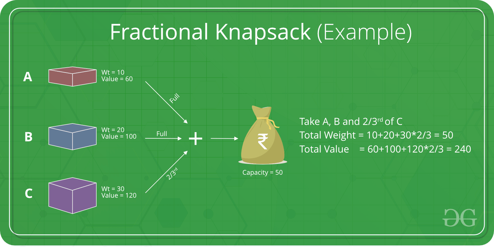 Greedy algorithm knapsack problem with example