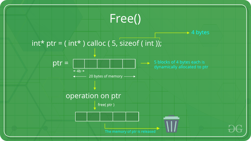 Dynamic Memory Allocation in C using malloc(), calloc(), free() and
