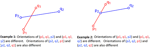 How to check if two given line segments intersect?