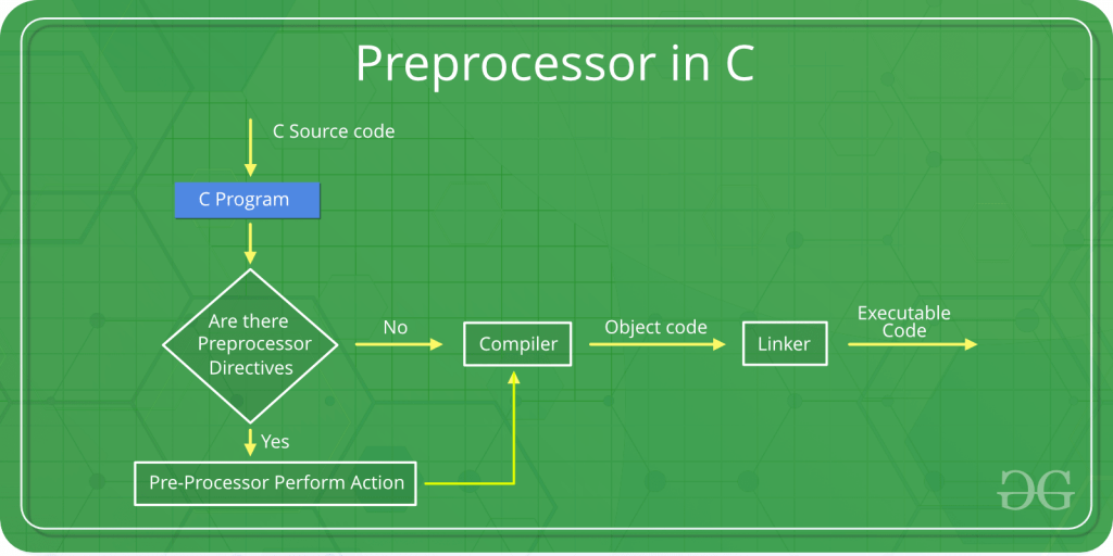 การเขียนโปรแกรมคอมพิวเตอร์ด้วยภาษา C++ 30.Preprocessor directives