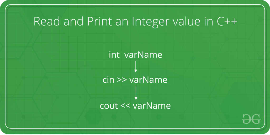 How to Read and Print an Integer value in C++