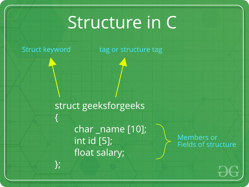 Structures in C
