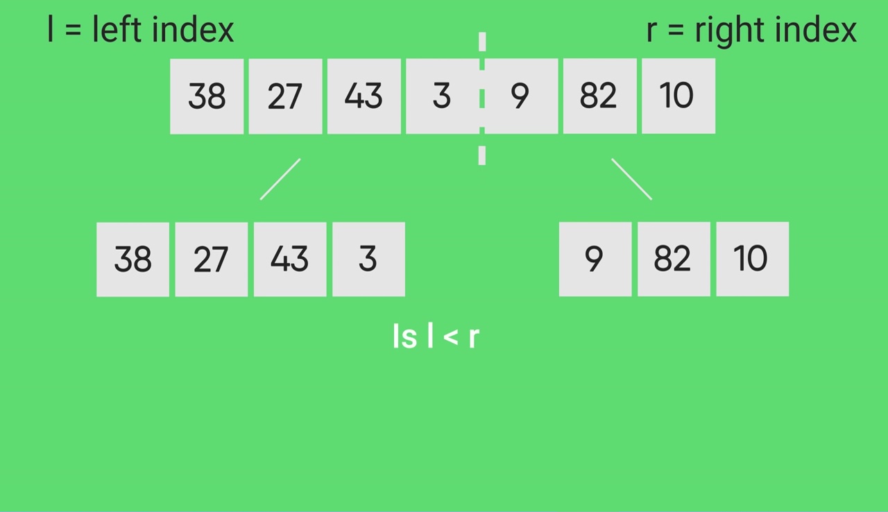 Merge Sort