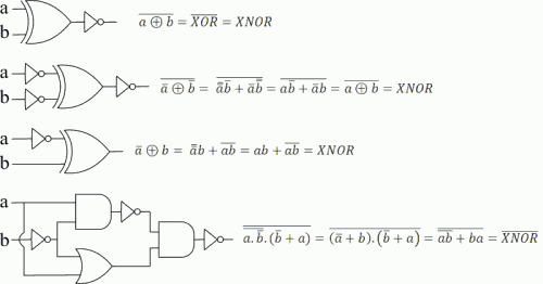 Digital Logic & Number representation