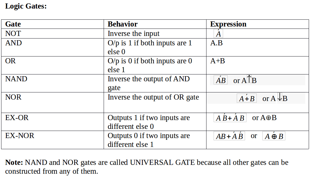 LMN Digital Electronics