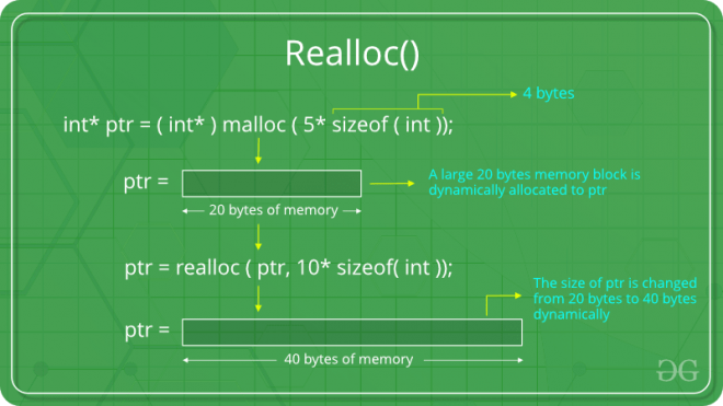 Dynamic Memory Allocation in C using malloc(), calloc(), free() and