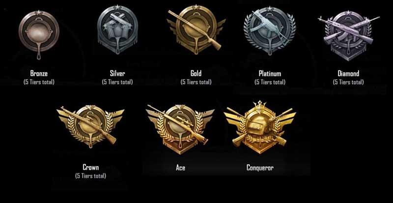 PUBG Mobile Ranking System Explained (Increase Rank Fast)