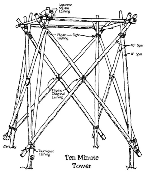 How To Tie Lashings (ropework) Construction Lashings And Their Use