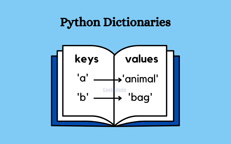 9 Most Commonly Used Python Dictionary Methods
