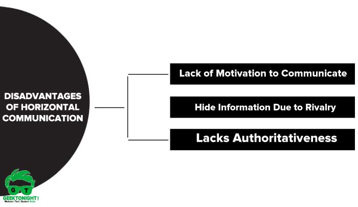 What Is Horizontal Communication? Definition, Advantage