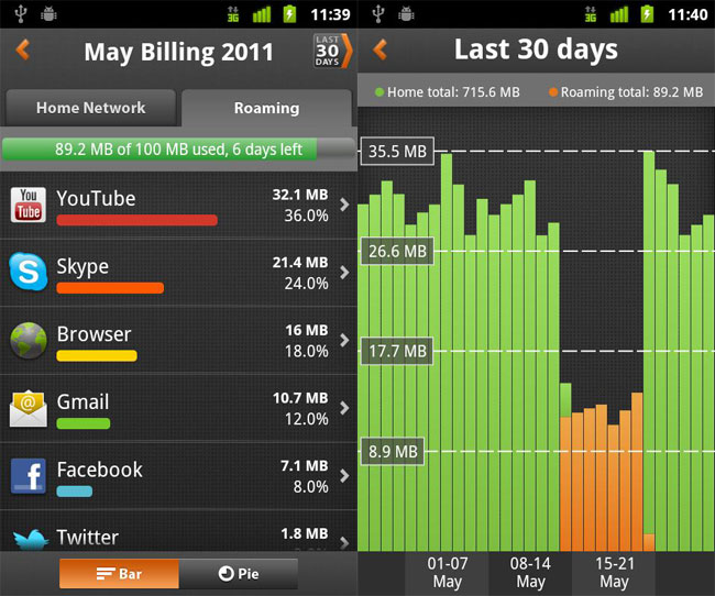 My Data Manager App for Android Helps Control Your Bill