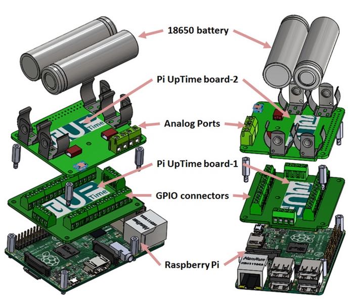 Pi UpTime Mobile Raspberry Pi Data Logging System And More (video)