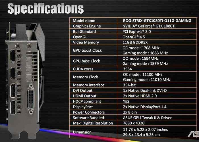 ASUS GeForce GTX 1080 Ti STRIX Specifications Unveiled