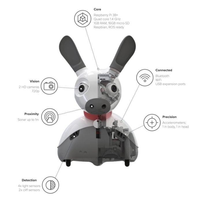 MiRoE dog Raspberry Pi robot Geeky Gadgets