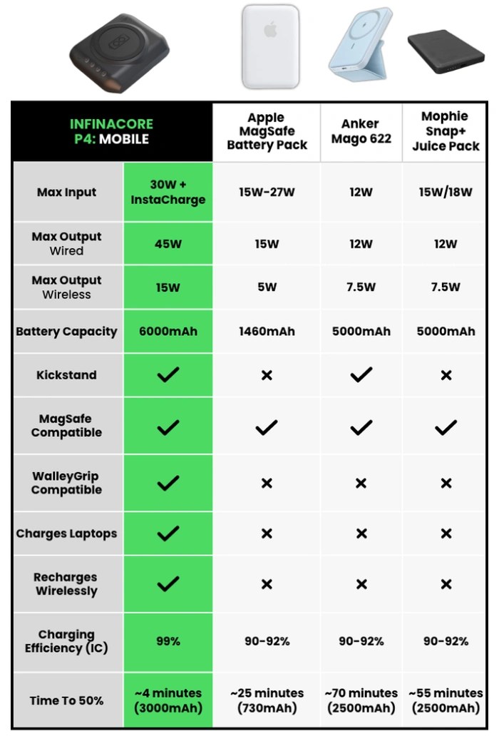 P4 modular fast charging 12,000 mAh power bank Geeky Gadgets