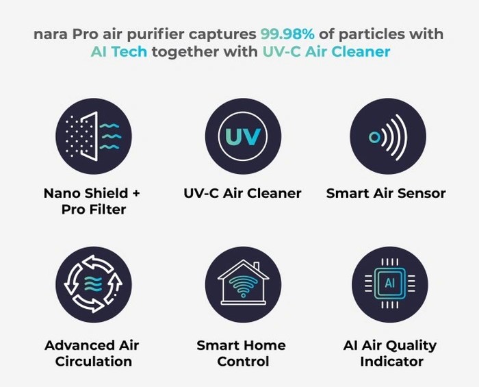 Do air purifiers work? Geeky Gadgets