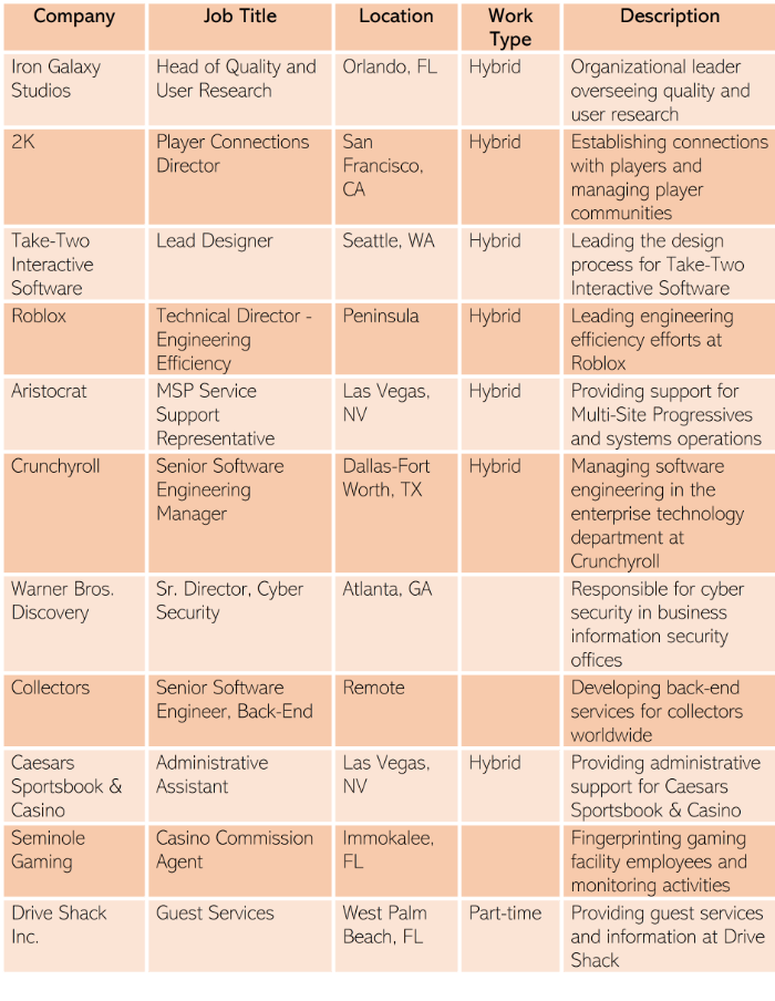 he Top Game Companies to Work for in 2023 Where Passion Meets