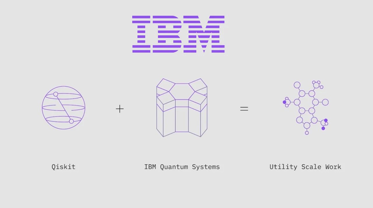 IBM launches Qiskit SDK v1.0 Quantum programming toolkit Geeky Gadgets