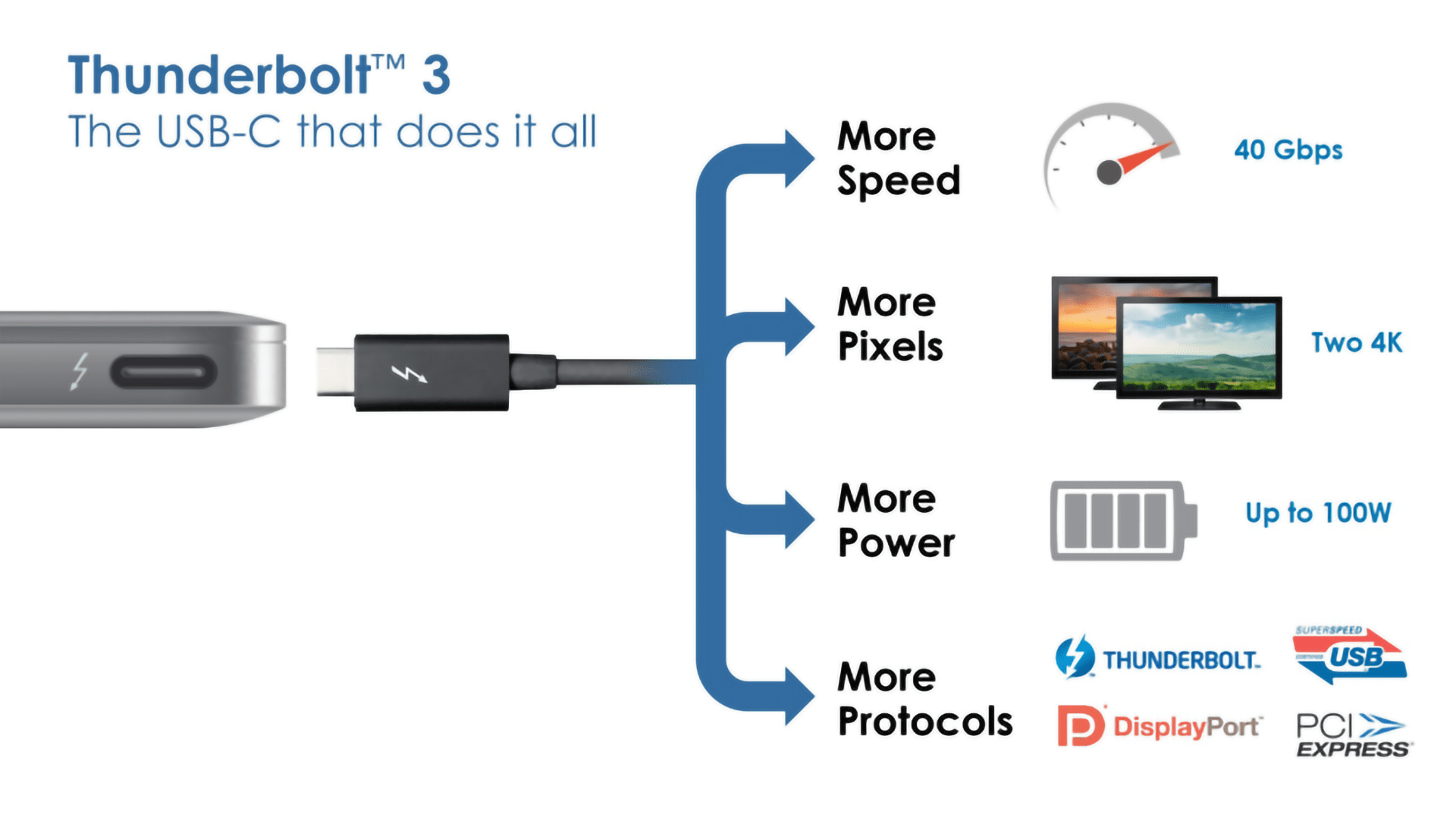 What’s So Awesome About Thunderbolt 3?! Secrets Revealed!! GEEKY SOUMYA