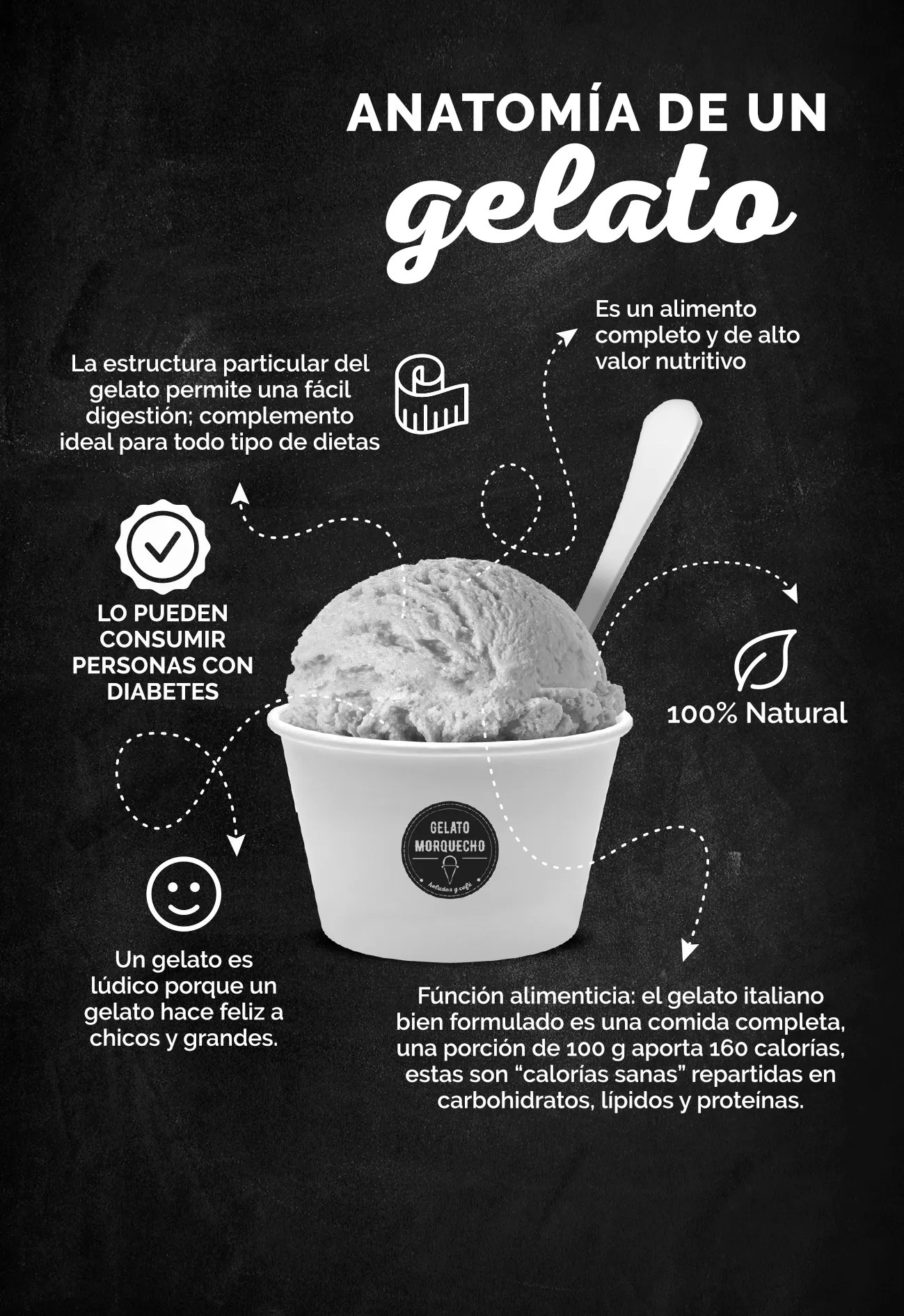 ¿Qué es Gelato?