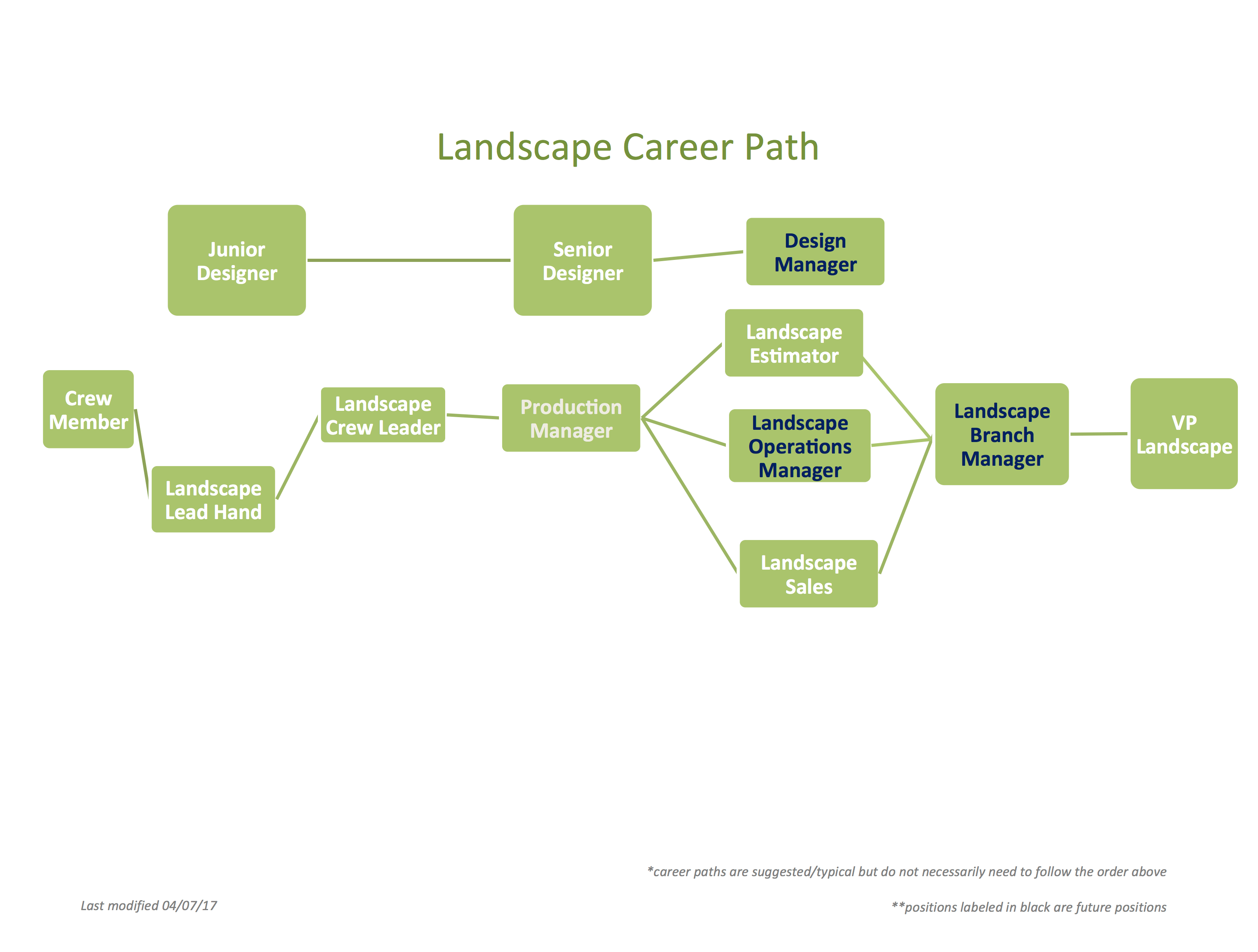 Careers in Landscaping Gelderman Landscape Services