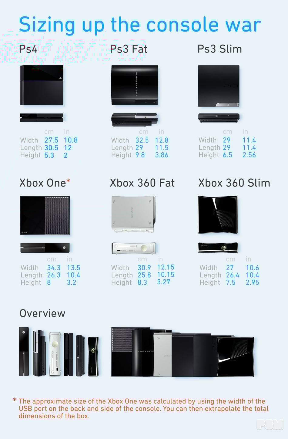 PlayStation 4 is the smallest nextgen console Gematsu