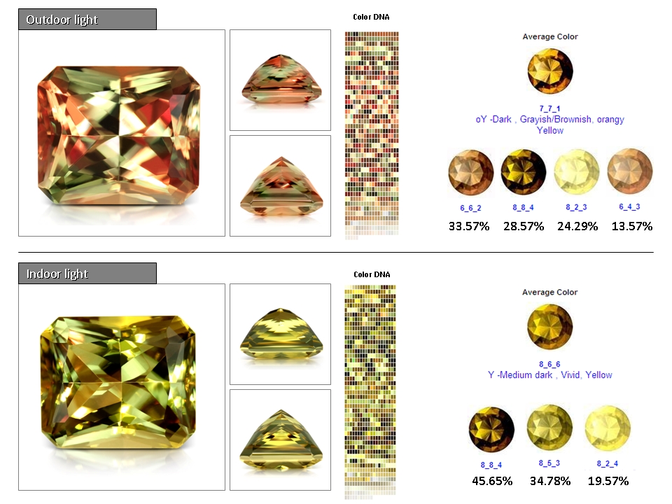 Cracking the code of colorchanging zultanite