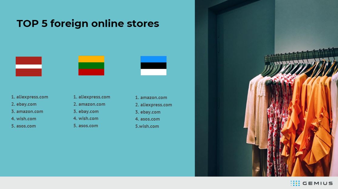 Clothes Lithuania People . Online Spending Study Regarding Estonia Latvia And Lithuania In The Light Of Pandemic Gemius Knowledge That Supports Business Decisions