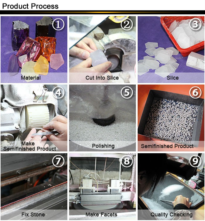 Gemstones Manufacturing Process