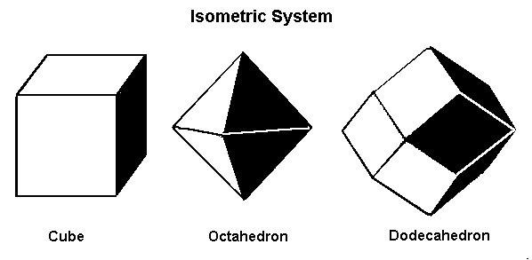 What are Crystal Systems and Mineral Habits?