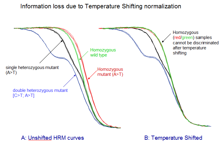 HRM High Resolution Melt