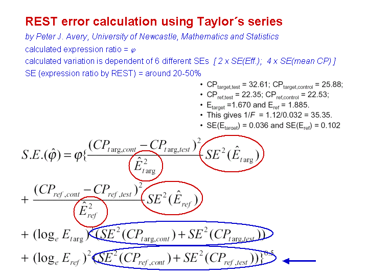 Relative expression software tool (REST)