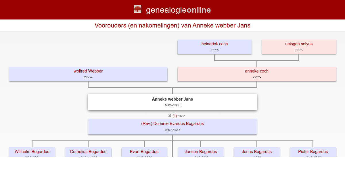 Anneke webber Jans (16051663) » Buitenwerf family tree » Genealogie Online