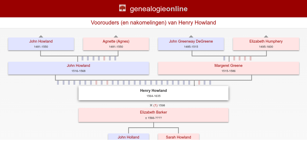 Henry Howland (15641635) » Conk/Robillard Family Tree » Genealogy Online