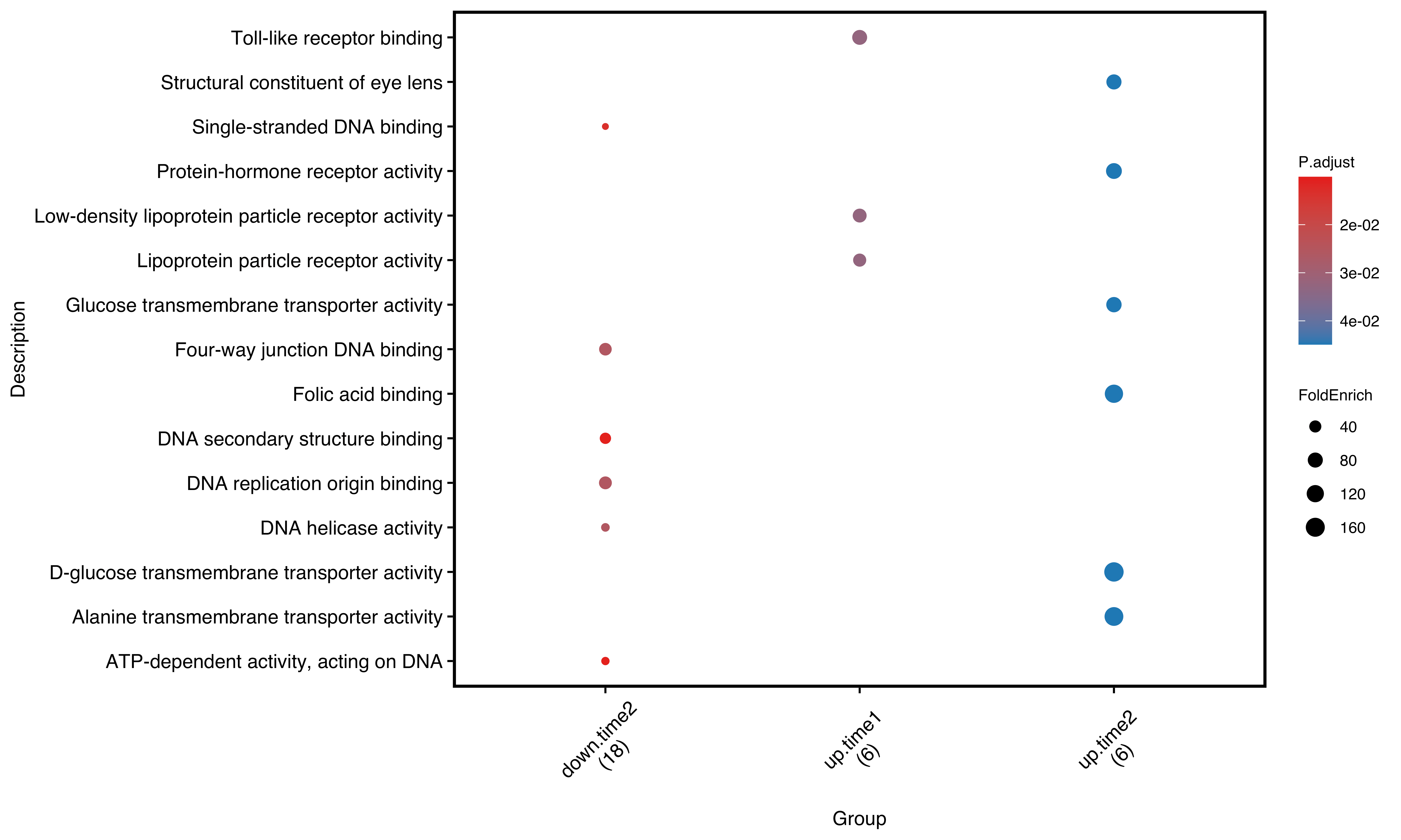 Chapter 11 Plot ORA Genekitr Gene Analysis Toolkit based on R