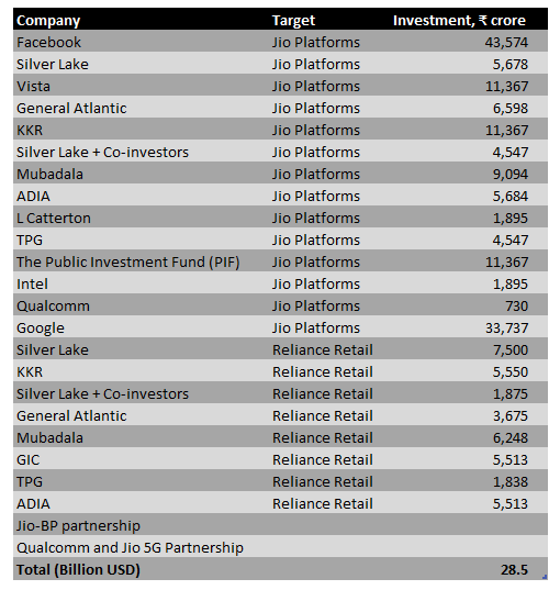 Reliance Industries Gateway to India's Growth Generalist Lab