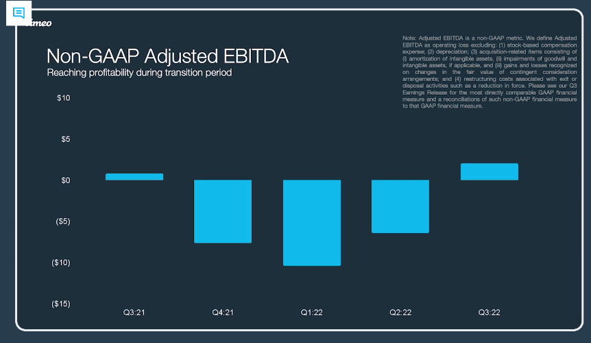 Stocks Portfolio Overview 2023 Generalist Lab