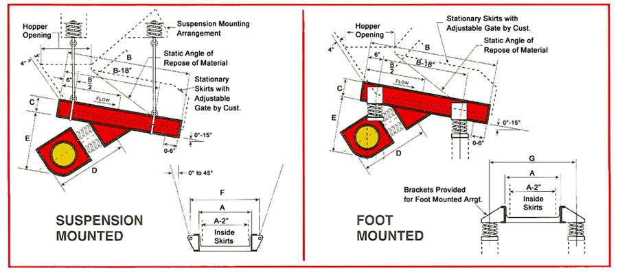 Vibratory feeder size charts